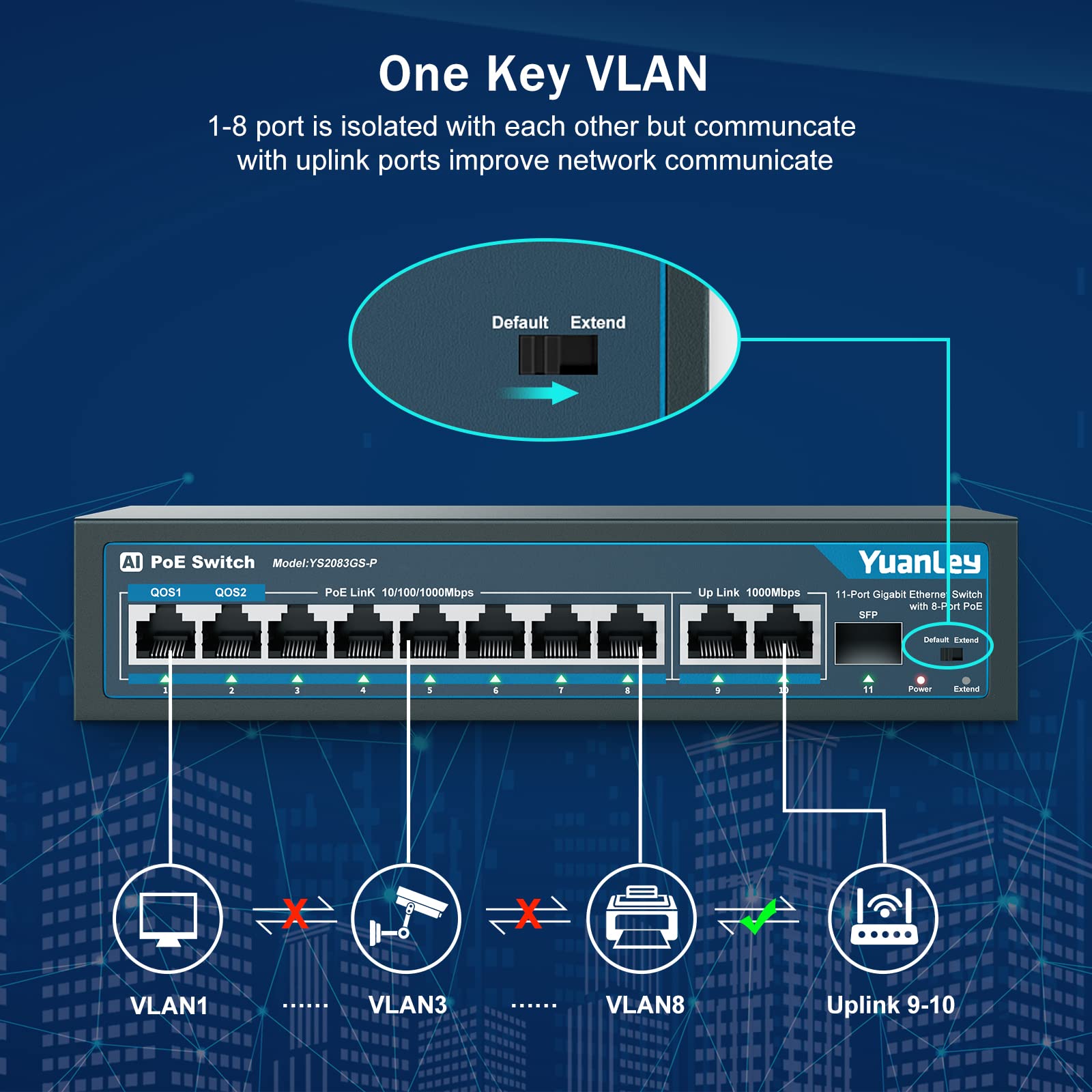 Yuanley 8 Port Gigabit Poe Switch With 2 Gigabit Uplink, 8 Poe+ Port 1000Mbps, 1 Sfp Port, 120W 802.3Af/At, Metal, Qos, Unmanage